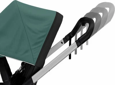 Thule Shine Sportsvogn, Mallard Green/Aluminum - Bilde 7